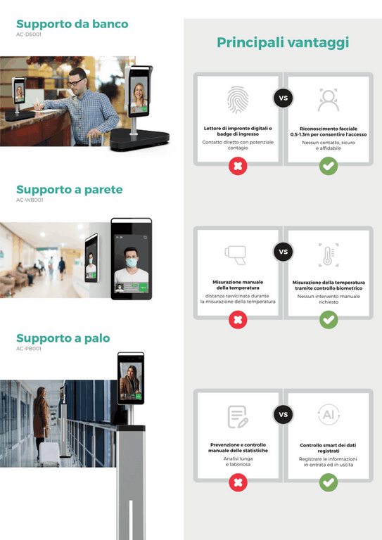 Termo Scanner Covid19